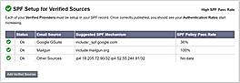 SPF Close