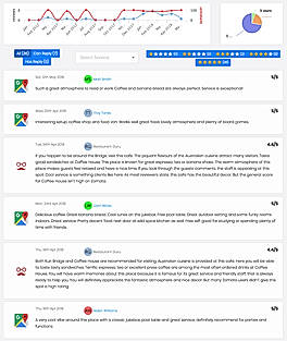 mypresences : Online Reputation Management screenshot