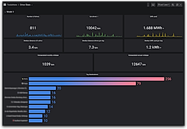 Drive Stats