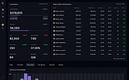 Key Metrics