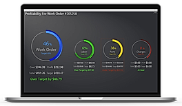 Profitability 
