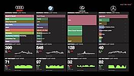 Socila Media Analytics Dashboard