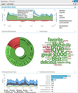 Competetor Analysis