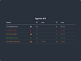 NUACOM : Agent Status screenshot