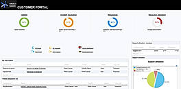 Customer service Portal