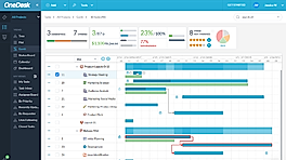 Gantt Chart