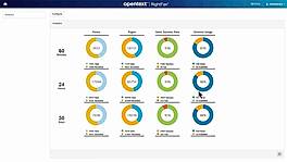 OpenText