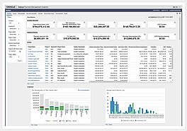 Insights and Visibility
