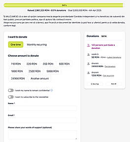 Donations