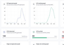 Insights Dashboard