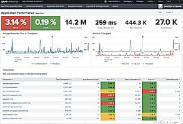 OverOps Dashboard