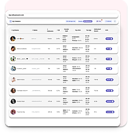 Listprod