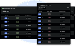 Bull and Bear Lists