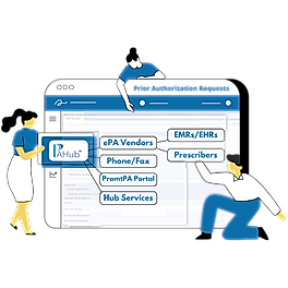 Prior Authorisation Requests