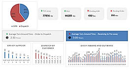 Monthly Performance