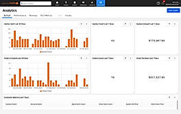 Advanced Analytics Scaled