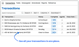 Active Transcations