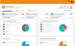 Channel Insights
