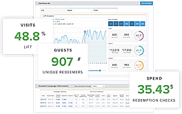 CRM Reporting