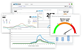 Call analytics monitoring