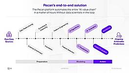 Pecan's end-to-end solution