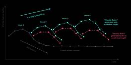 Result Chart