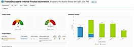 Project Dashboard