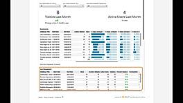 Spigit Insights