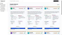 Competitors Battlecards