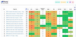 Plerdy Heatmap report