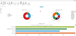 Link chart to a SharePoint list