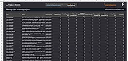 Amazon MWS Inventory