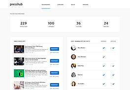 Presshub : Dashboard screenshot
