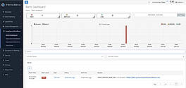 Compliance-Workflow