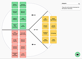 Swift customer segmentation
