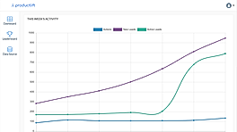 LineChart