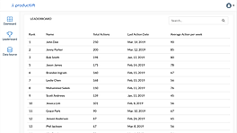 Leaderboard