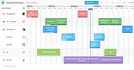 Workstreams