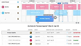 Jira