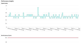 PubPerf screenshot