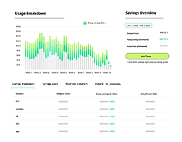 Usage Breakdown