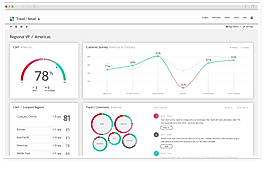 CX Text iQ Dashboard
