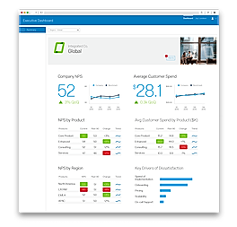 Executive Dashboard