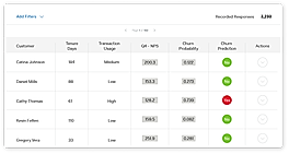 Predict iQ Data
