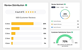 Review Distribution