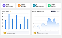 Real-Time Customer Engagement