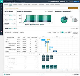 Business-Case-Modelling