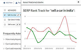Rankedy : Rank Tracking screenshot