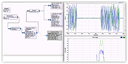 Radio Frequency Testing IoT