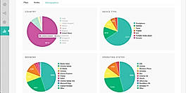 Analytics Demos